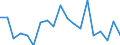 Direction of flow: Inwards / Unit of measure: Growth rate on previous period (t/t-1)