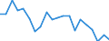 Direction of flow: Outwards / Unit of measure: Thousand tonnes