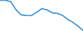 Direction of flow: Outwards / Unit of measure: Sum of the last 4 quarters (in thousand tonnes)