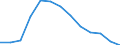 Direction of flow: Outwards / Unit of measure: Rolling 4-quarter growth rate