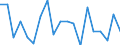 Direction of flow: Outwards / Unit of measure: Growth rate on previous period (t/t-1)