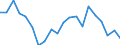 Maritime entity (partner): Total / Unit of measure: Thousand tonnes