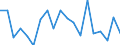 Maritime entity (partner): Total / Unit of measure: Growth rate on previous period (t/t-1)