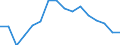 Maritime entity (partner): Total / Unit of measure: Growth rate on the same quarter in previous year