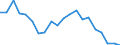 Maritime entity (partner): Short Sea Shipping / Unit of measure: Thousand tonnes