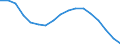 Maritime entity (partner): Short Sea Shipping / Unit of measure: Sum of the last 4 quarters (in thousand tonnes)