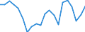 Maritime entity (partner): Deep Sea Shipping / Unit of measure: Thousand tonnes