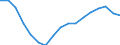 Maritime entity (partner): Deep Sea Shipping / Unit of measure: Sum of the last 4 quarters (in thousand tonnes)