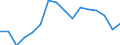 Maritime entity (partner): Deep Sea Shipping / Unit of measure: Growth rate on the same quarter in previous year