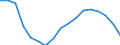 Maritime entity (partner): European Union - 27 countries (from 2020) / Unit of measure: Sum of the last 4 quarters (in thousand tonnes)