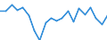 Maritime entity (partner): Africa / Unit of measure: Thousand tonnes