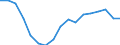 Maritime entity (partner): Africa / Unit of measure: Sum of the last 4 quarters (in thousand tonnes)