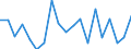 Maritime entity (partner): Africa / Unit of measure: Growth rate on previous period (t/t-1)