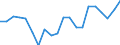 Maritime entity (partner): America / Unit of measure: Thousand tonnes