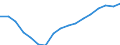 Maritime entity (partner): America / Unit of measure: Sum of the last 4 quarters (in thousand tonnes)