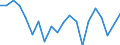 Maritime entity (partner): Asia and Oceania / Unit of measure: Thousand tonnes