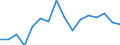 Maritime entity (partner): Asia and Oceania / Unit of measure: Growth rate on the same quarter in previous year