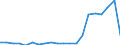 Maritime entity (partner): Unknown / Unit of measure: Thousand tonnes