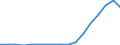 Maritime entity (partner): Unknown / Unit of measure: Sum of the last 4 quarters (in thousand tonnes)