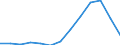 Maritime entity (partner): Unknown / Unit of measure: Rolling 4-quarter growth rate