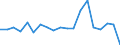 Maritime entity (partner): Unknown / Unit of measure: Growth rate on previous period (t/t-1)