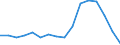 Maritime entity (partner): Unknown / Unit of measure: Growth rate on the same quarter in previous year