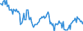 Unit of measure: Thousand tonnes / Maritime entity (partner): Egypt