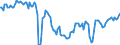 Unit of measure: Thousand tonnes / Maritime entity (partner): Libya