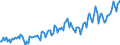 Unit of measure: Thousand tonnes / Maritime entity (partner): Morocco