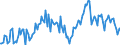 Unit of measure: Thousand tonnes / Maritime entity (partner): Nigeria