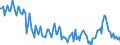 Unit of measure: Thousand tonnes / Maritime entity (partner): South Africa