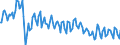 Unit of measure: Thousand tonnes / Maritime entity (partner): Brazil