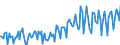Unit of measure: Thousand tonnes / Maritime entity (partner): Canada