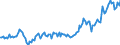 Unit of measure: Thousand tonnes / Maritime entity (partner): United States