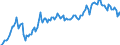 Unit of measure: Thousand tonnes / Maritime entity (partner): China (except Hong Kong)