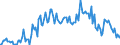 Unit of measure: Thousand tonnes / Maritime entity (partner): Saudi Arabia