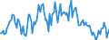Unit of measure: Thousand tonnes / Maritime entity (partner): Singapore
