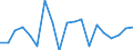 Maritime entity (partner): United Kingdom / Unit of measure: Growth rate on previous period (t/t-1)