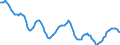 Unit of measure: Sum of the last 4 quarters / Maritime entity (partner): Egypt