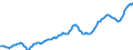 Unit of measure: Sum of the last 4 quarters / Maritime entity (partner): Morocco
