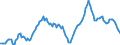 Unit of measure: Sum of the last 4 quarters / Maritime entity (partner): Nigeria