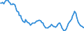 Unit of measure: Sum of the last 4 quarters / Maritime entity (partner): South Africa
