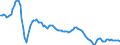 Unit of measure: Sum of the last 4 quarters / Maritime entity (partner): Brazil