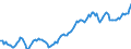 Unit of measure: Sum of the last 4 quarters / Maritime entity (partner): Canada