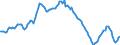 Unit of measure: Sum of the last 4 quarters / Maritime entity (partner): Colombia