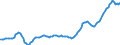 Unit of measure: Sum of the last 4 quarters / Maritime entity (partner): United States