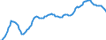 Unit of measure: Sum of the last 4 quarters / Maritime entity (partner): China (except Hong Kong)