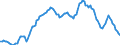 Unit of measure: Sum of the last 4 quarters / Maritime entity (partner): Saudi Arabia