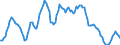 Unit of measure: Sum of the last 4 quarters / Maritime entity (partner): Singapore