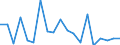 Maritime entity (partner): Türkiye / Unit of measure: Growth rate on previous period (t/t-1)